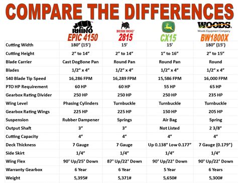 cat 236bii skid steer manual|cat skid steer size chart.